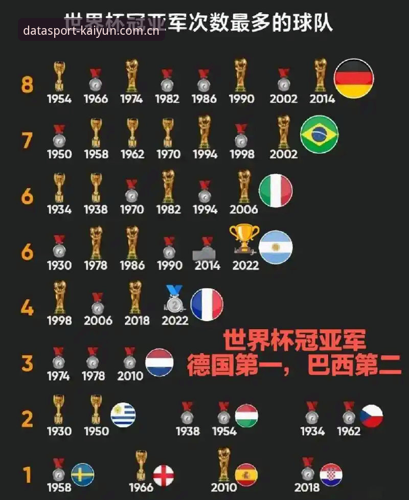 KAIYUN官网哪个好 德国队世界杯名单解读:在kaiyun体育数据平台追踪赛事动态的实用教程